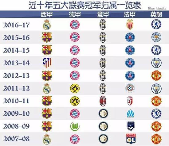 我们拭目以